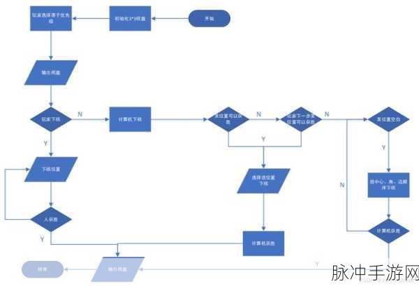 手游屏幕竖线问题全解析及应对策略