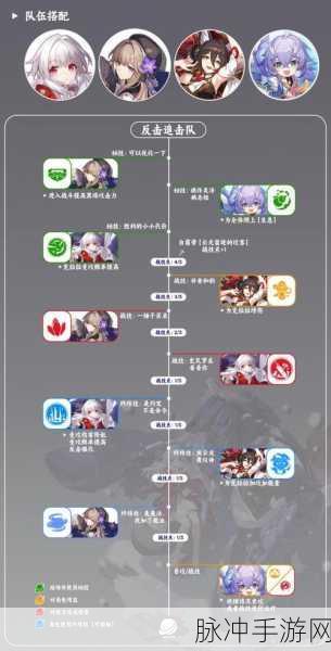崩坏，星穹铁道 刃与克拉拉组队可行性深度剖析