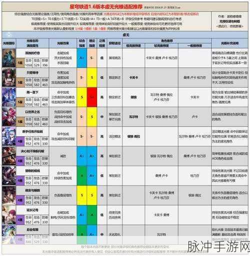 星穹铁道舞舞舞光锥角色适配全解析