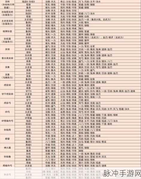 三国志战略版，仙人队无敌阵容搭配秘籍大公开