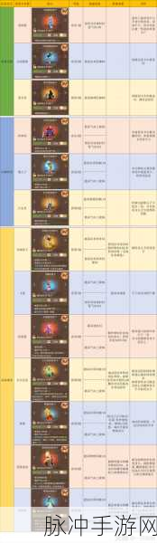 梦幻西游手游 109 级女儿村秒怪能力全解析