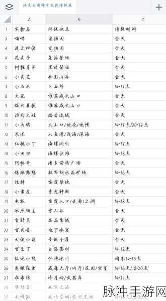 洛克王国稀有宠物捕获秘籍，地点全知道