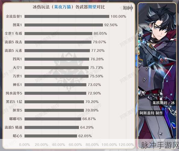原神莱欧斯利武器抉择指南