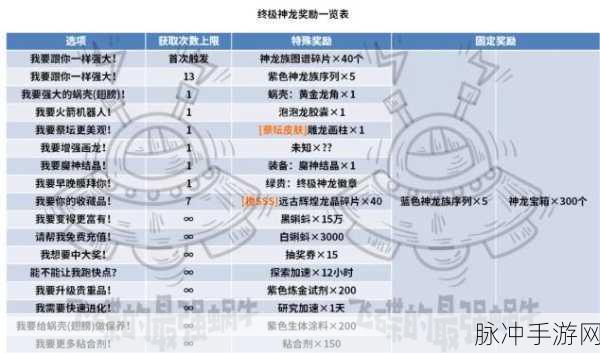 最强蜗牛献祭周奖励全解析