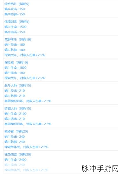 最强蜗牛献祭周奖励全解析