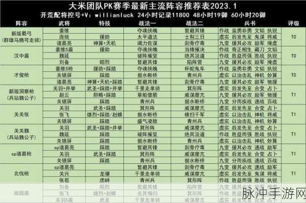 三国志战略版 S2 赛季桃园阵容深度解析与实战攻略