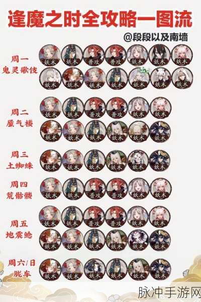 阴阳师 2020 年 11 月逢魔之时高分阵容全解析