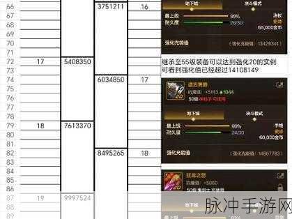 DNF 手游，装备强化成功率飙升秘籍