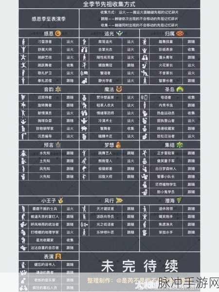 光遇 8 月 14 号墓土先祖回忆详细攻略指南