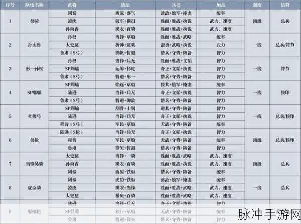 三国志战略版，仙人队战法搭配秘籍，张角于吉左慈强势崛起