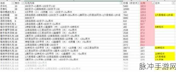 古剑奇谭木语人，罗浮战力全解与实战秘籍