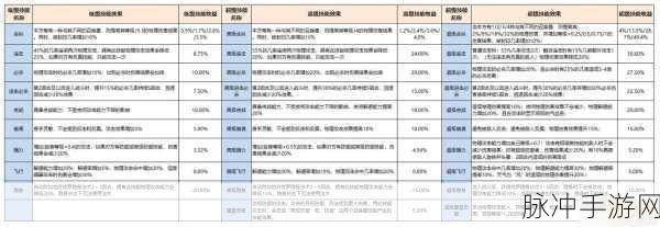 梦幻西游手游，法召唤兽灵力加点秘籍大揭秘