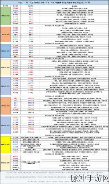 创造与魔法，深度解析融合三废之一的秘密