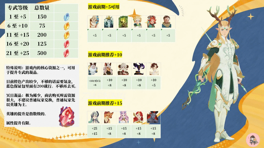 剑与远征，群星之幕心愿单必知技巧全解析