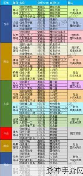 妄想山海怪味肉串儿制作全攻略