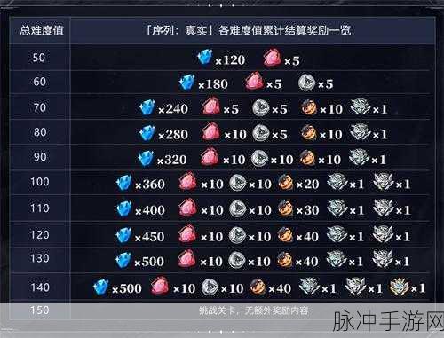 崩坏 3 卡莲幻想开启时间、玩法规则与丰厚奖励全解析