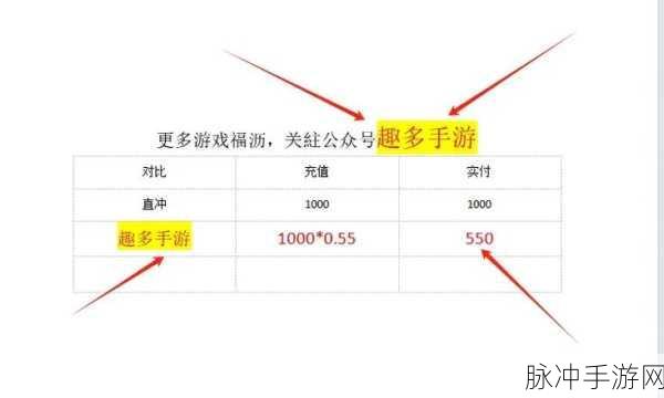 总裁创世纪iOS游戏下载，解锁休闲耐玩的商业帝国之旅
