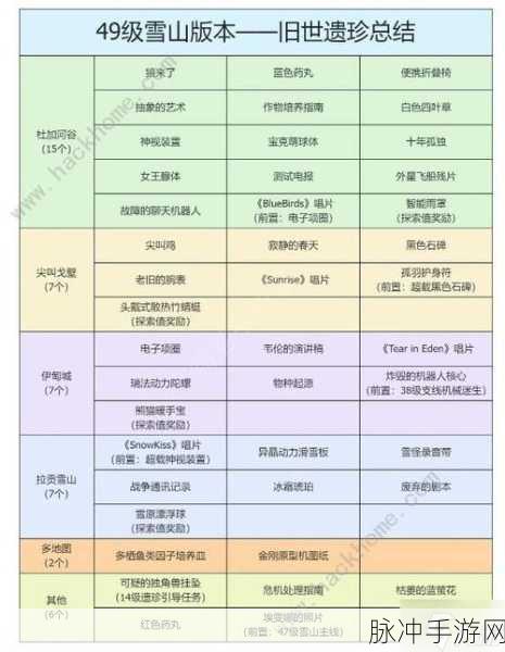 星球重启独立篇，旧世遗珍位置全解析
