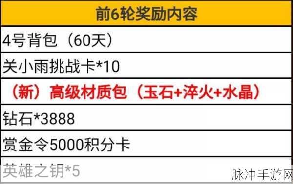 2021 穿越火线手游 VIP 价格全解析