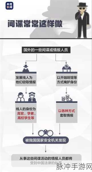 圈套大团伙去广告版下载，揭秘对抗间谍组织的冒险之旅