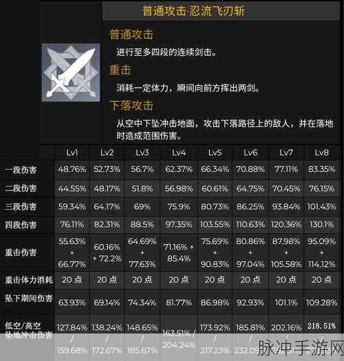原神久岐忍，雷元素奶妈的天赋技能全解析