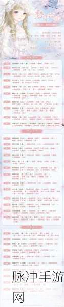 奇迹暖暖誓言与恋歌高分搭配秘籍