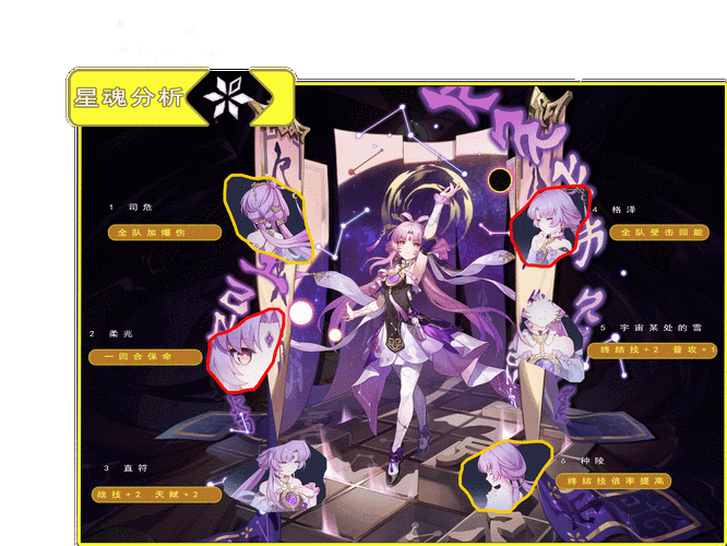 崩坏，星穹铁道云璃 6 星魂效果全解析
