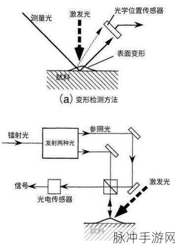 激光过载，光学反射的智慧挑战之旅
