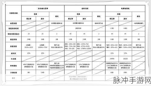 DNF 手游分辨率灰色及窗口调整全攻略