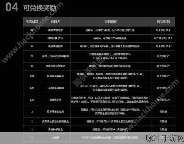 DNF 手游分辨率灰色及窗口调整全攻略