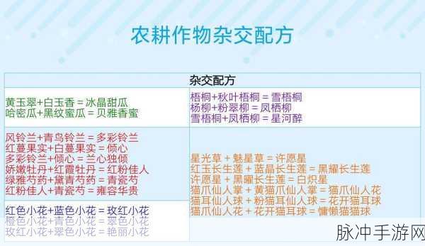 创造与魔法，植物分布全攻略