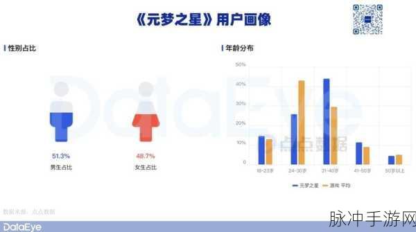 元梦之星，非腾讯会员能否畅享的探究
