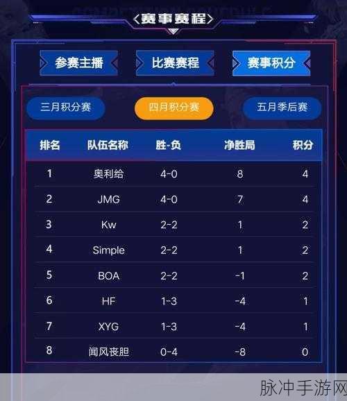 王者荣耀战队赛记录超四次之谜