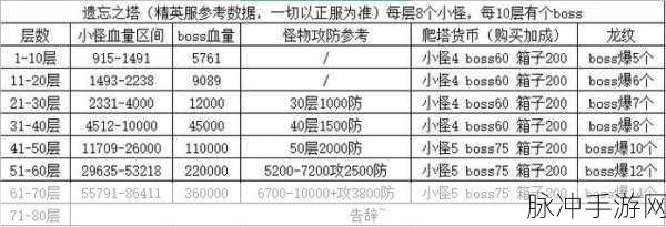冰原守卫者组队秘籍，活动参与全解析