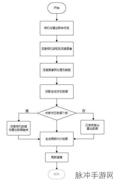 泰拉瑞亚，全面解析雷达的获取秘籍