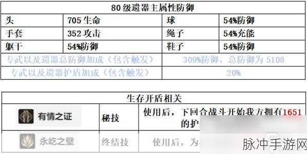 崩坏星穹铁道，杰帕德等级突破材料全解析