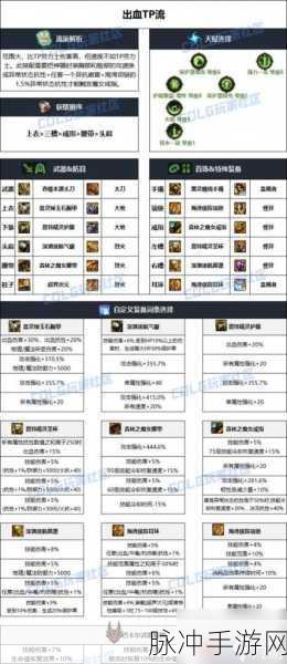 DNF 手游气功师顶级装备搭配指南
