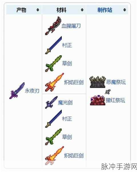 泰拉瑞亚，泰拉之刃合成与获取全攻略