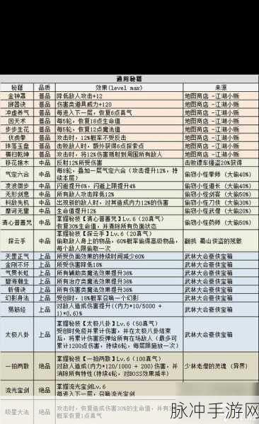 不思议迷宫七剑获取全指南