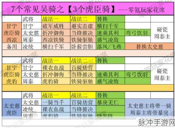 三国志战略版，制霸战场的最强吴骑阵容全解析