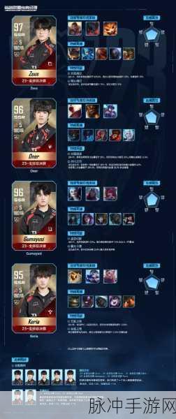 腾讯英雄联盟电竞经理，打造你的LOL电竞帝国攻略指南