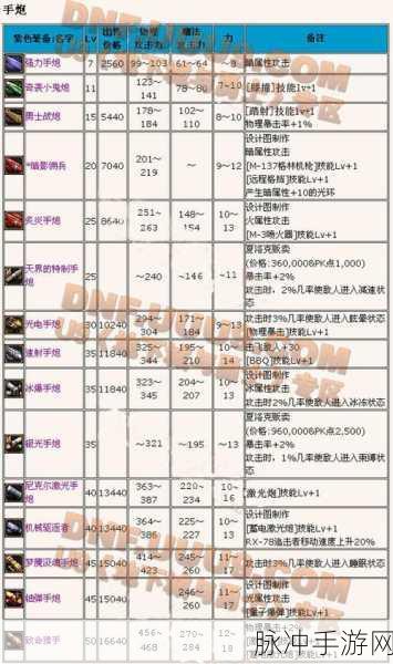 猫枪手Cat Gunner，彩色像素风横版动作射击手游全攻略