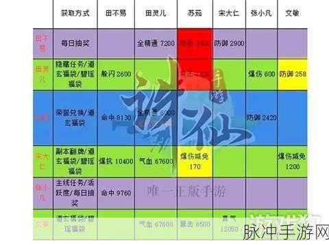 诛仙手游最新升级经验全揭秘