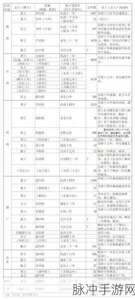 这城有良田，官职等级全解析，成就非凡仕途