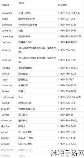 畅玩 PC 版 GTA5，武器切换秘籍大公开