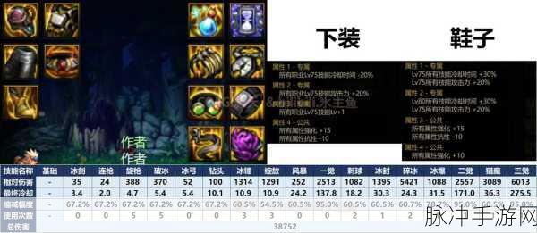 DNF 手游冰结师顶级装备全攻略