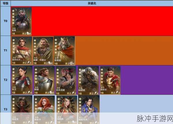 世界启元手游战功速得独家秘籍