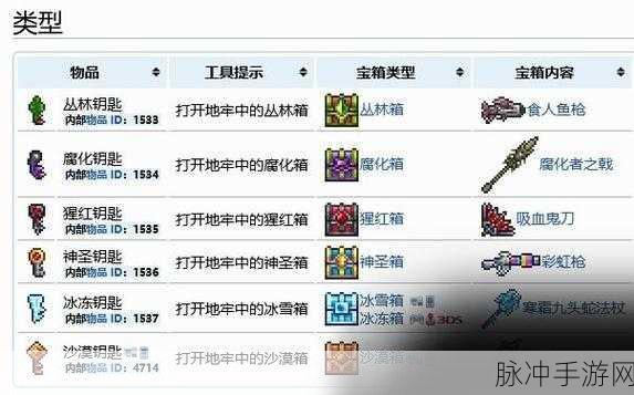 泰拉瑞亚手游，地牢特殊宝箱钥匙获取与合成全攻略