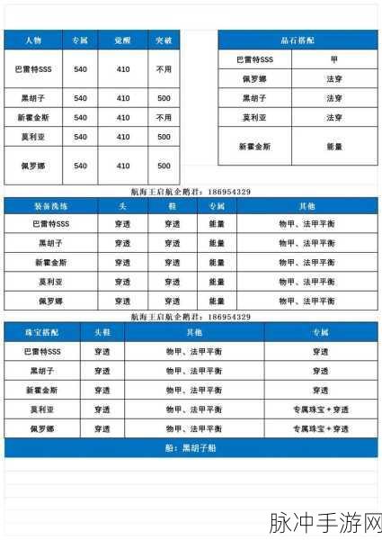 航海王启航新手必知的实用技巧大全