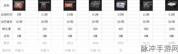 暗区突围锁定物资实用指南